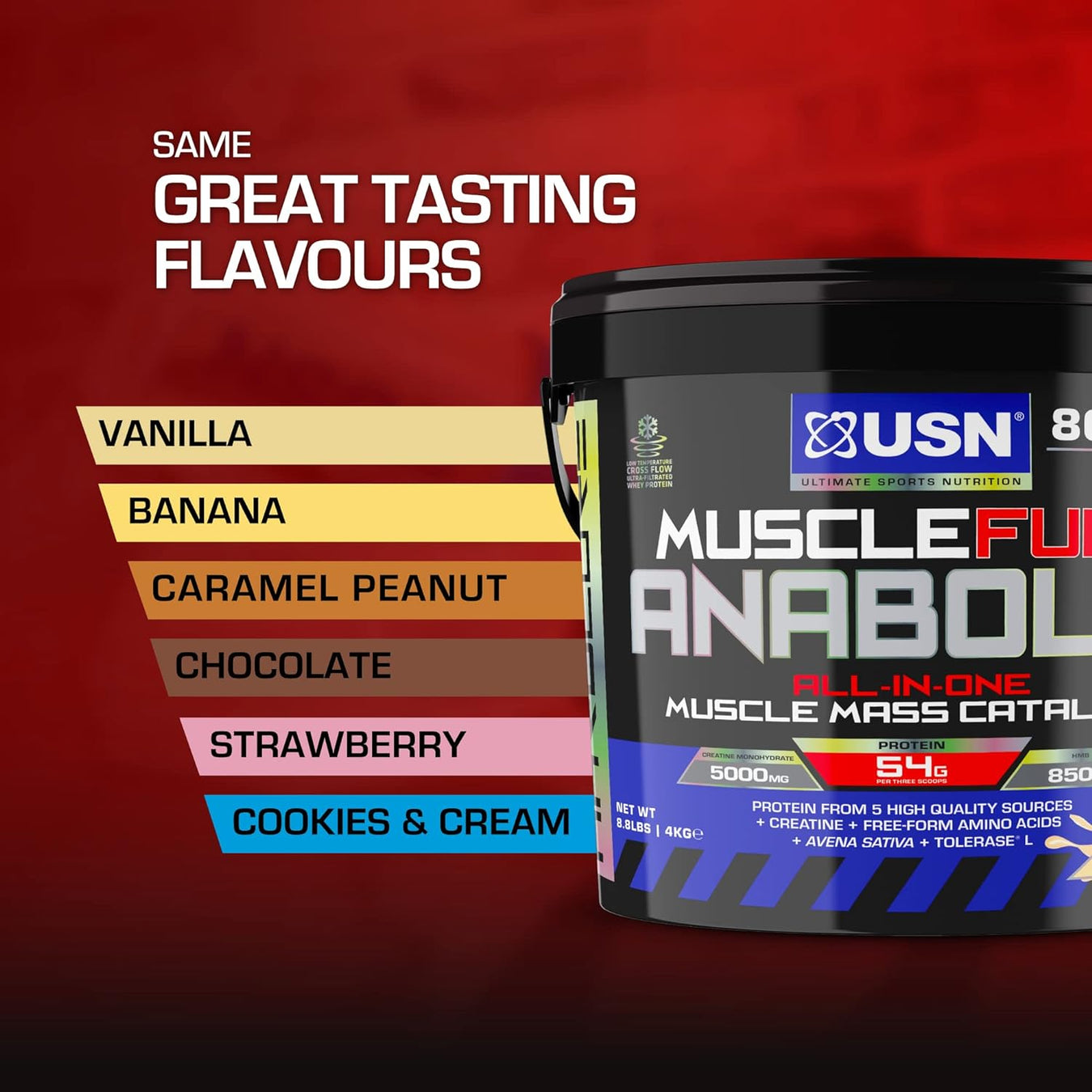 USN Gain Size & Strength