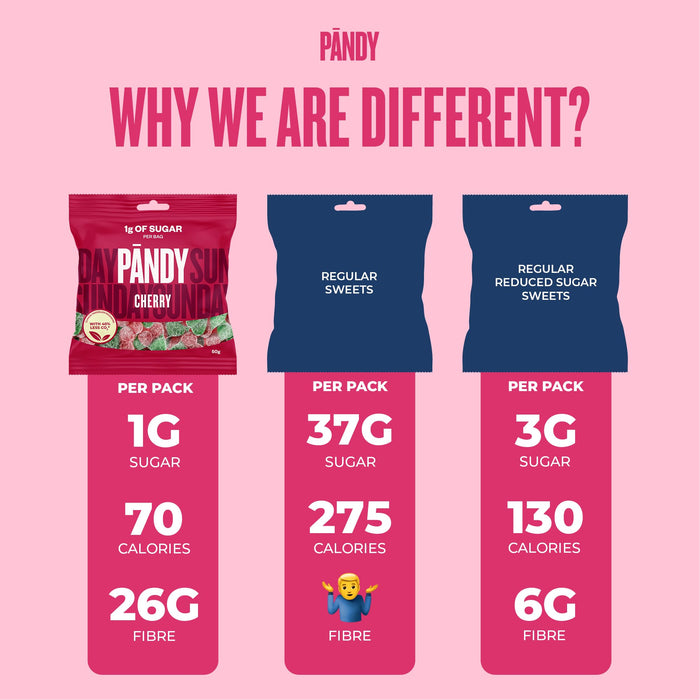 PANDY Candy shows nutritional comparison of peach rings and fizzy bottles in 14x50g packs