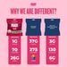 PANDY Candy shows nutritional comparison of peach rings and fizzy bottles in 14x50g packs