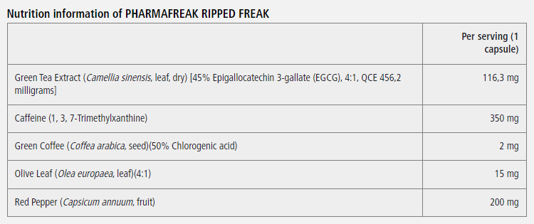 Pharma Freak Ripped Freak: Ultimate Fat Burner 60 Capsules | Extreme Athletes’ Choice!