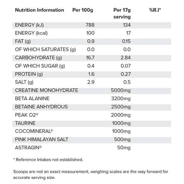 HR Labs Basic 510g