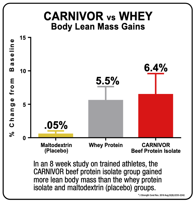 MuscleMeds Carnivor Shred Chocolate 1977g