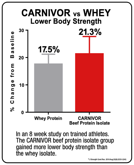 MuscleMeds Carnivor Shred Chocolate 1977g