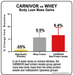 MuscleMeds Carnivor Shred Chocolate - 1036 grams - Protein at MySupplementShop by MuscleMeds