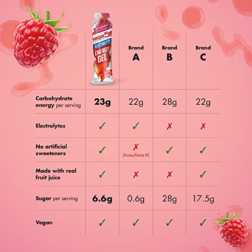 HIGH5 Energy Gel Electrolyte 20x60g Raspberry | High-Quality Sports Nutrition | MySupplementShop.co.uk